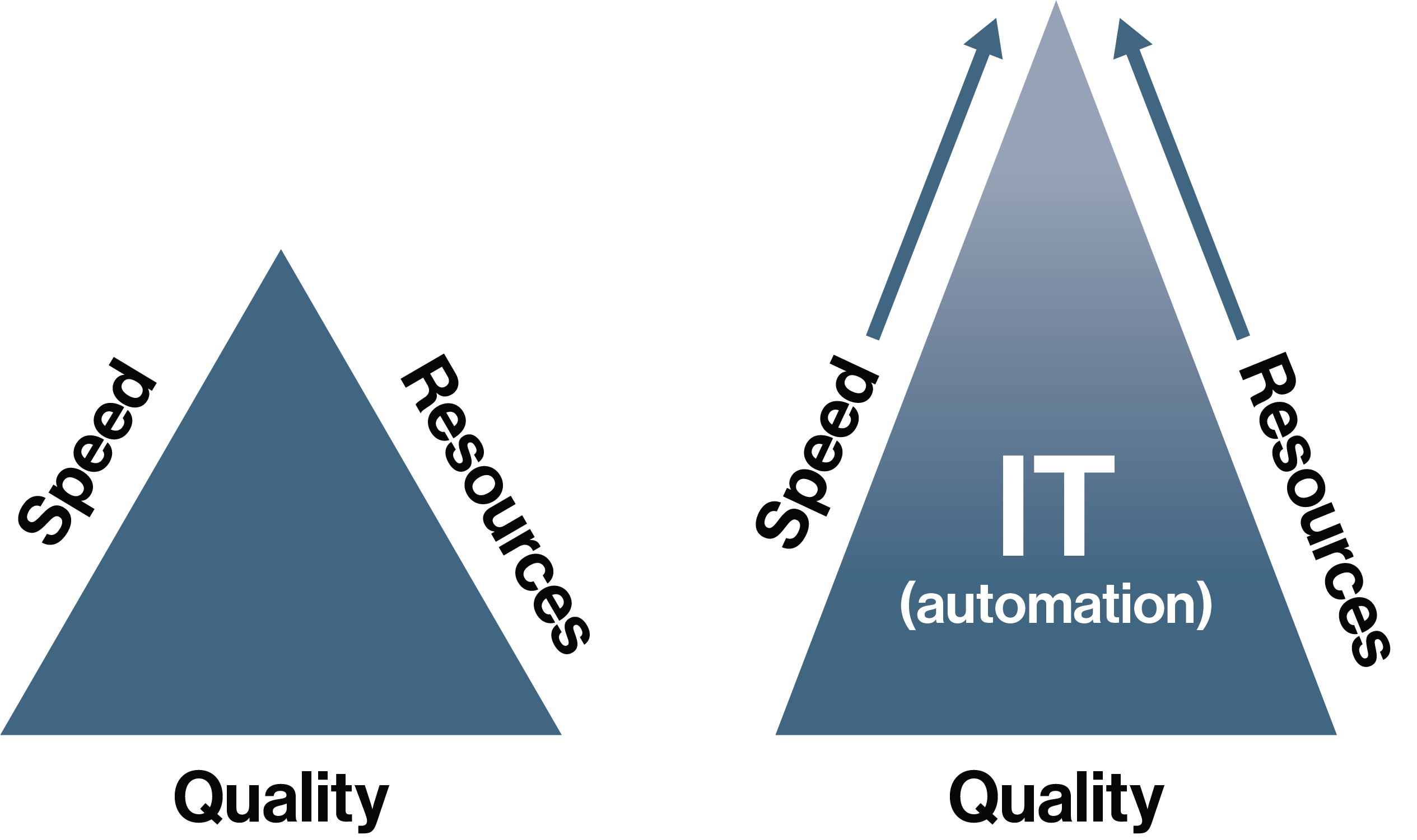 49 best ideas for coloring The Iron Triangle