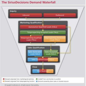 sirius decisions demand waterfall