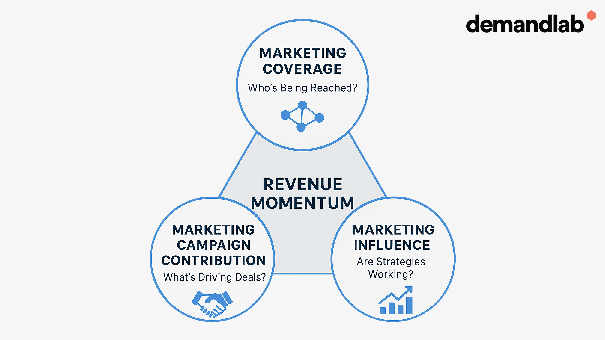 Rethinking the Metrics